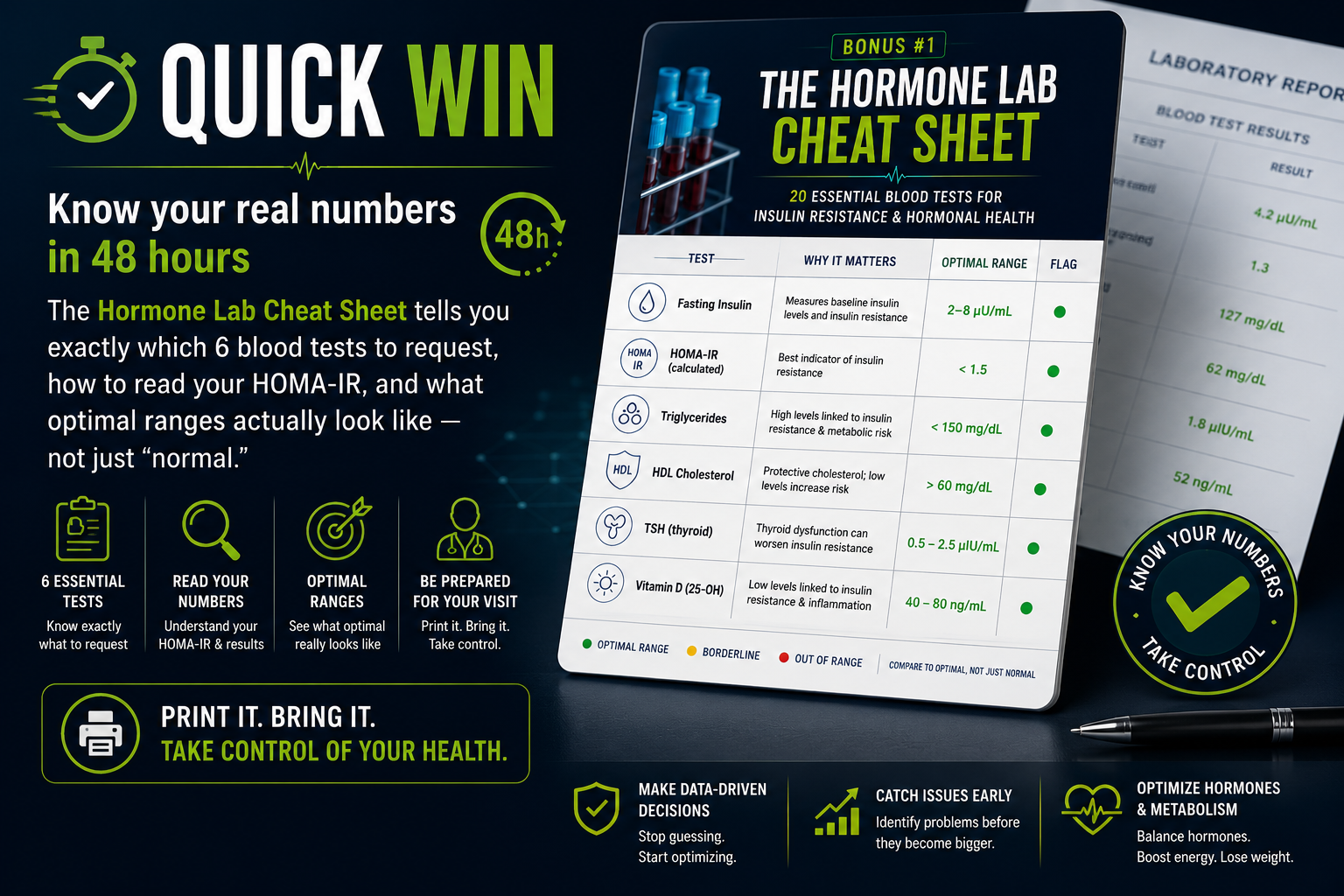 Know your real numbers in 48 hours